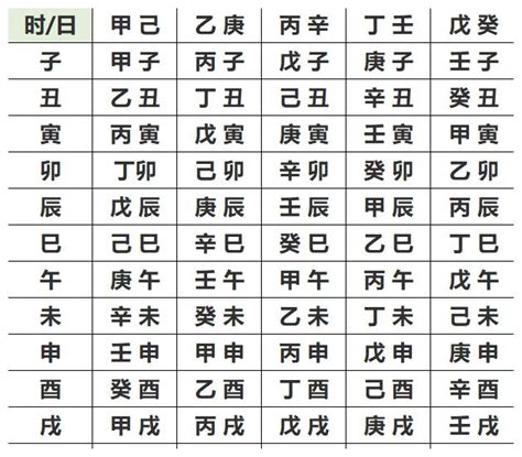 甲辰年 八字|生辰八字查詢，生辰八字五行查詢，五行屬性查詢